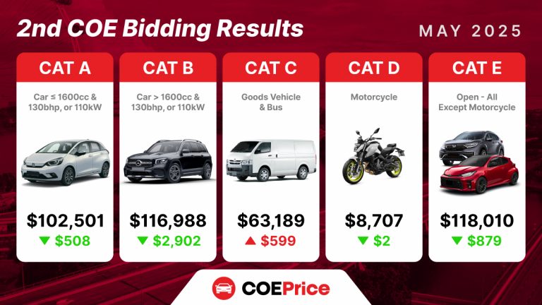 COE Trend May 2025
