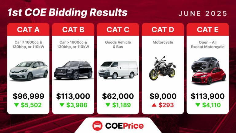COE trends Singapore