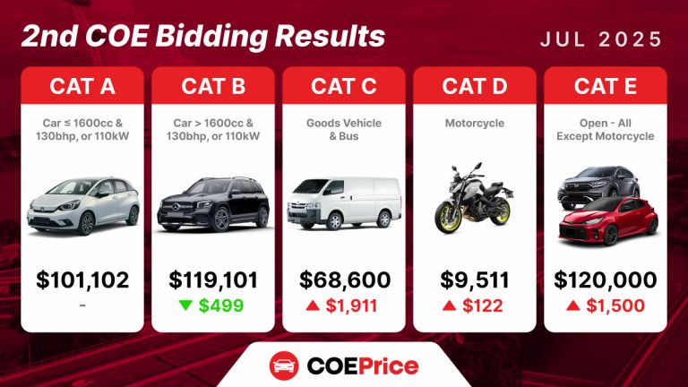 July 2025 COE Results